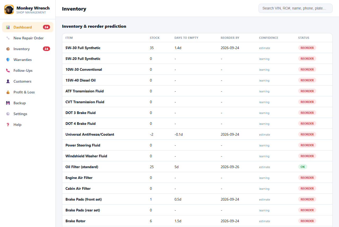 Inventory and reorder prediction